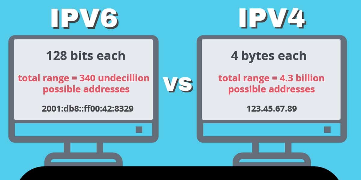 Au trecut 6 ani, iar IPv4 încă mai domină IPv6
